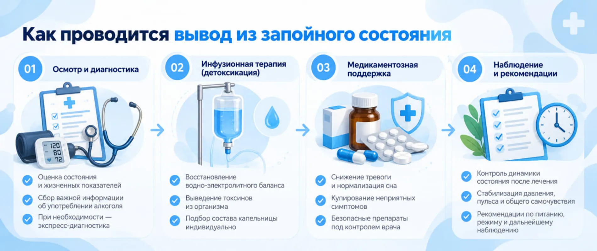 Медицинская помощь при выводе из запоя